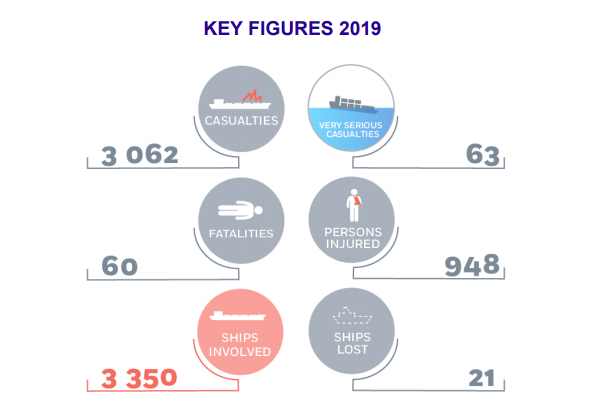 emsa-2019-figures